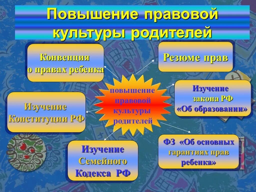 Повышение правовой культуры. Правовая культура для дошкольников. Формирование основ правовой культуры. Классный час про правовая культура.