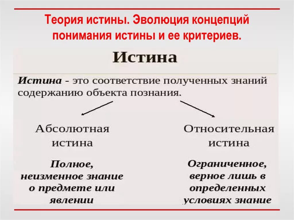 Философские концепции истины. Теории истины. Теории истины в философии. Теоретические концепции понимания истины. Таблица теории истины.