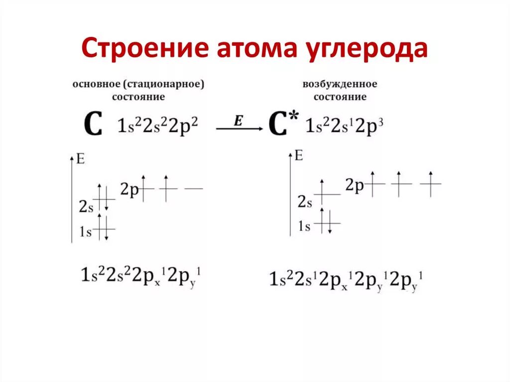 Схема строения электронной оболочки атома углерода. Строение электронной оболочки атома углерода. Состав атома углерода химия 8 класс. Схема электронная оболочка атома углерода.