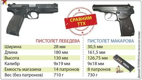 Масса пистолета без магазина