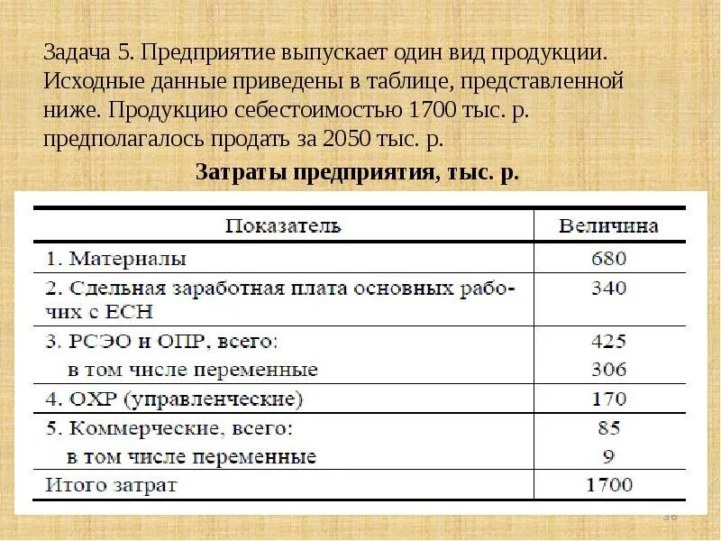 Исходный продукт 5 букв. Виды выпускаемой продукции предприятий. Исходные данные предприятия. Данные выпускаемой продукции. 1700 Себестоимость продукции.