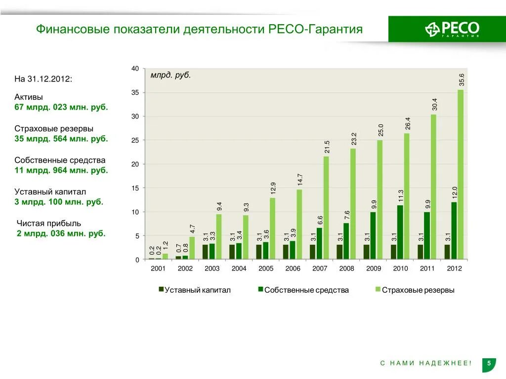 Показатели страхового рынка. Показатели деятельности страховой компании. Показатели страховой деятельности. Ключевые показатели деятельности страховщиков. Ключевые показатели страховой компании.