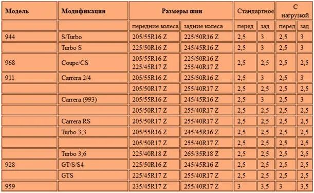 225 45 17 Давление в шинах. Какое давление должно быть в шинах Газель бизнес. 205/50 R17 давление. Давление в шинах УАЗ фермер.