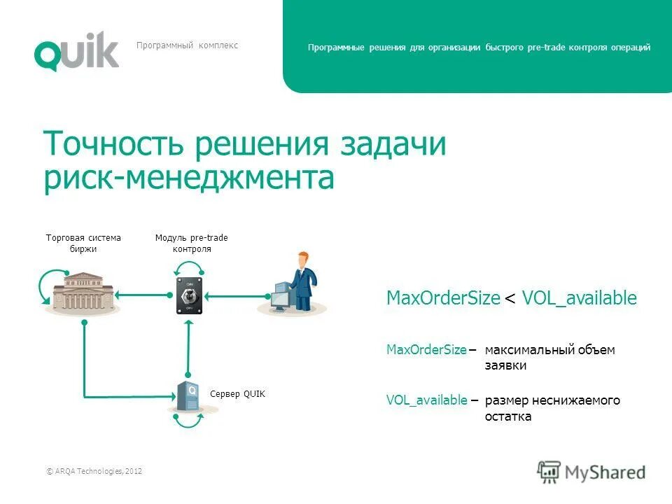 Центр программных решений. Программные решения. Программные решения для бизнеса. Программные решения для бизнеса worldskills. Программные решения.