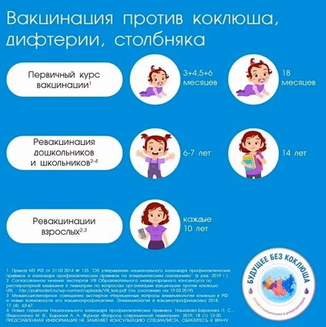Какую прививку делают от коклюша детям. Вакцинопрофилактика коклюша. вакцинопрофилактика коклюша памятка. памятка о вакцинации против коклюша. памятка прививка от коклюша.