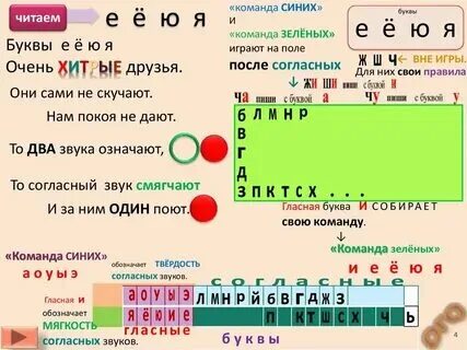 Смягчающие согласные буквы таблица Фонетика. Характеристика букв и звуков на сайте Учитель ПРО