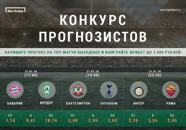 Прогнозист. Конкурс прогнозистов. турнир прогнозистов футбол. конкурс ставки. конкурс прогнозов футбол.