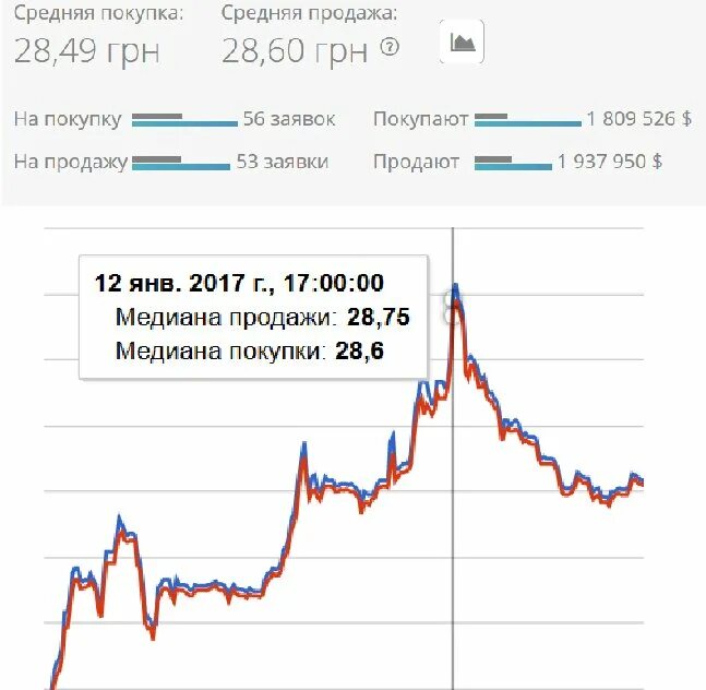 Евро Украина чорний ринок. Валюта курс чорний ринок узбек. Германия купила рубли