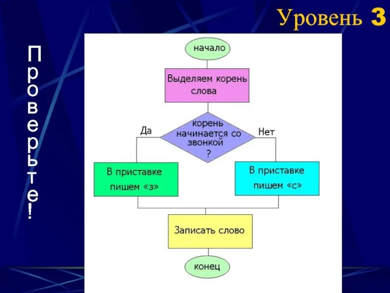 Корневой уровень. Корень уровней это. 3 Уровня в презентации. Корень уровней это 3 класс. Как найти корень уровня.