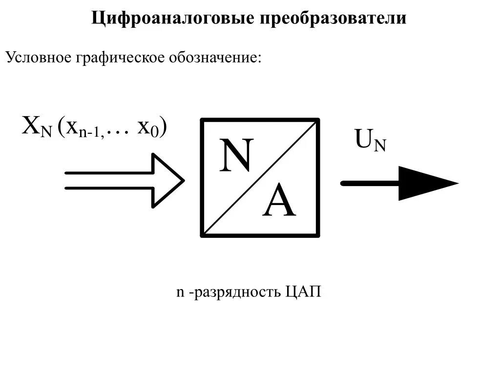 Графические обозначения цифровых элементов