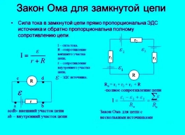 Выбери утверждение правильно отражающее закон ома. Закон Ома для полного участка цепи формула. Закон Ома для участка цепи и полной цепи формула. Сила тока для цепи и для участка цепи. Закон Ома для участка цепи и для полной цепи.