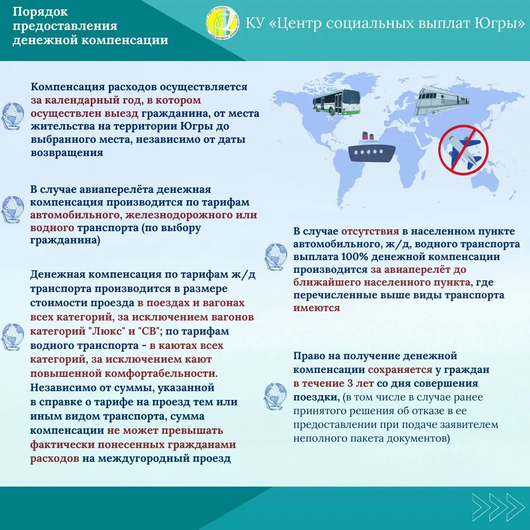 Междугородном транспорте к месту лечения. Набор социальные услуги для детей инвалидов. Междугородном транспорте к месту лечения. Обеспечение инвалидов техническими средствами реабилитации. Возмещение проезда к месту отдыха и обратно.