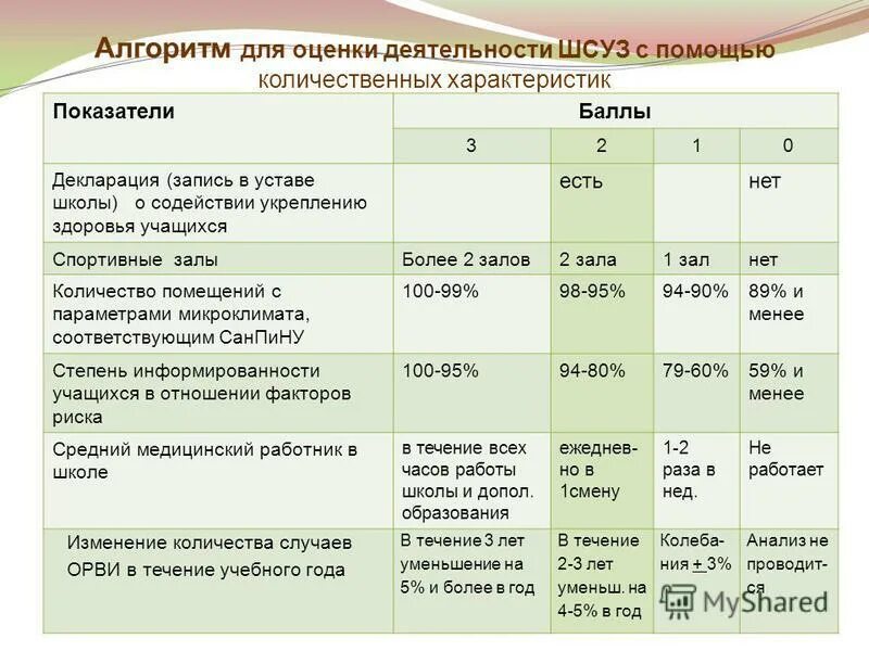 геометрические характеристики объектов. показатели характеристики объекта. характеристика объекта недвижимости. показатели характеристики объекта. тэп технико-экономические показатели здания.