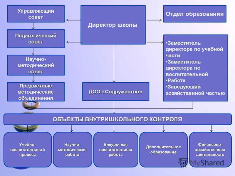 заместитель директора по ахр. зам директора по ахч в школе. общее собрание трудового коллектива школы. заместители директора в школе какие бывают. заместитель директора в школе.