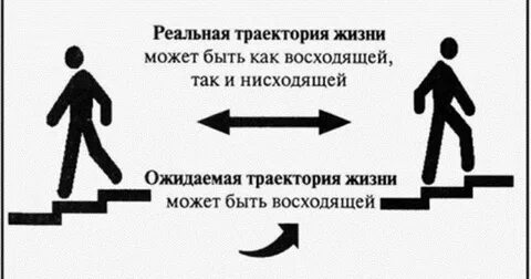 Социальный подъем