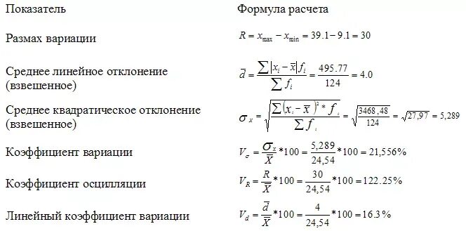 Фабричная формула. Формулы расчета относительных показателей вариации. Коэффициент относительной вариации формула. Показатели вариации в статистике формулы. Рассчитать коэффициент вариации формула.