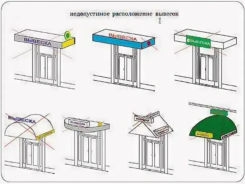 Требования к размещению вывесок