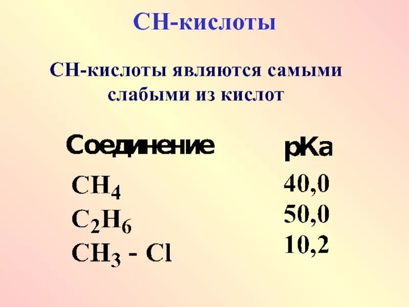 Кислотой является