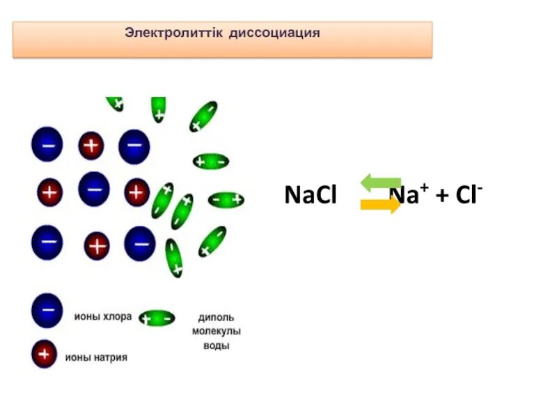 Na cl2 na cl. NACL ионы. Электролиттік диссоциация. Диссоциация NACL. Na CL NACL.