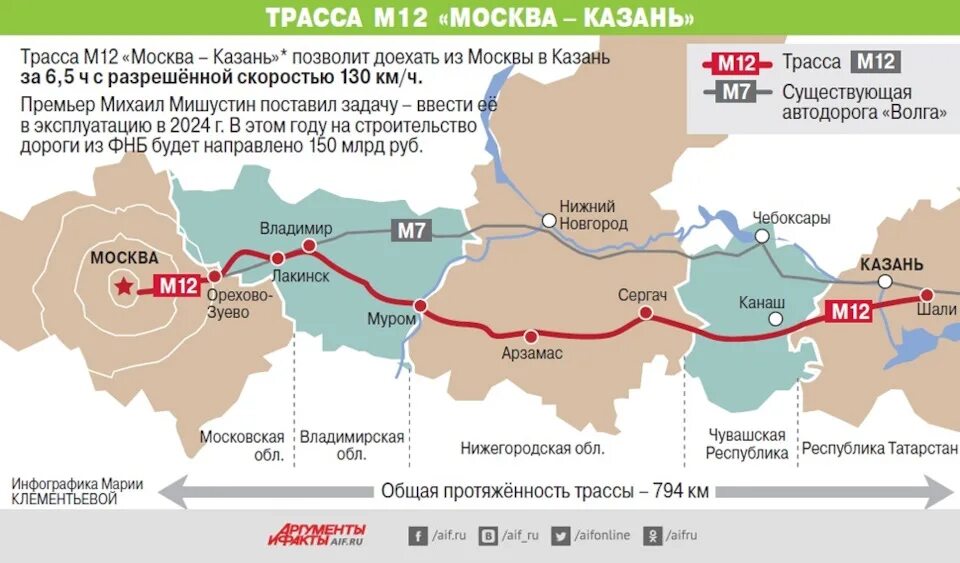 Трасса м 12 города. Платная трасса м-12 москва-казань схема. схема дороги м12 москва казань. автодорога м-12 москва казань. платная дорога м12 москва казань.