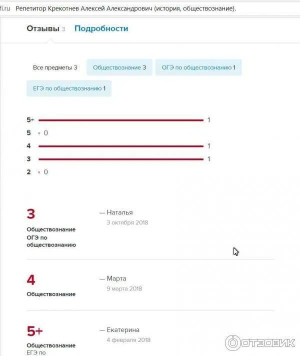 Профи ру. Мошенничество на профи ру. Профи ру отзывы. Профиль на профи ру. Отклик на профи ру