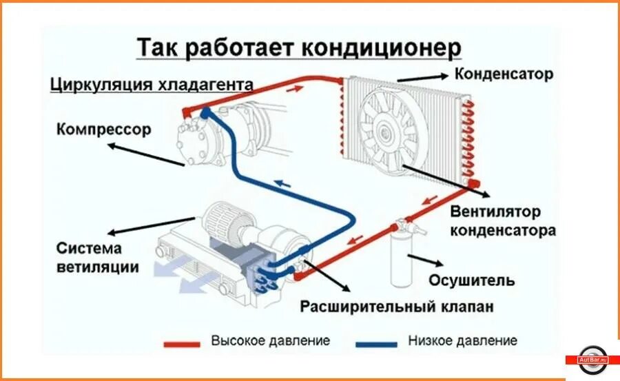 Почему автомобиль кондиционер. Как работает компрессор сплит системы. Схема трубок испарителя сплит системы. Схема системы кондиционирования автомобиля. Система кондиционирования воздуха автомобиля схема.