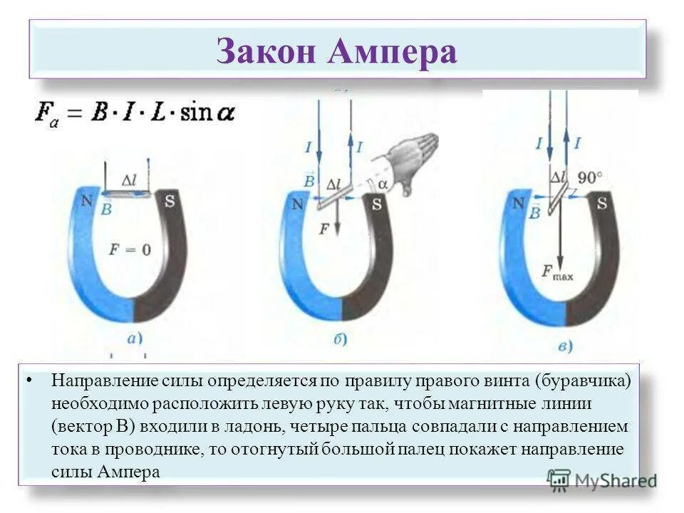 Свойства ампера. Закон Ампера. Закон Ампера для магнитного поля. Закон Ампера формулировка и формула. Закон Ампера картинки.