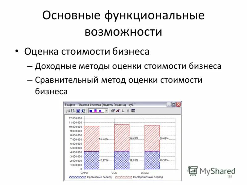 Проведенный с использованием программы. Проведенный с использованием программы