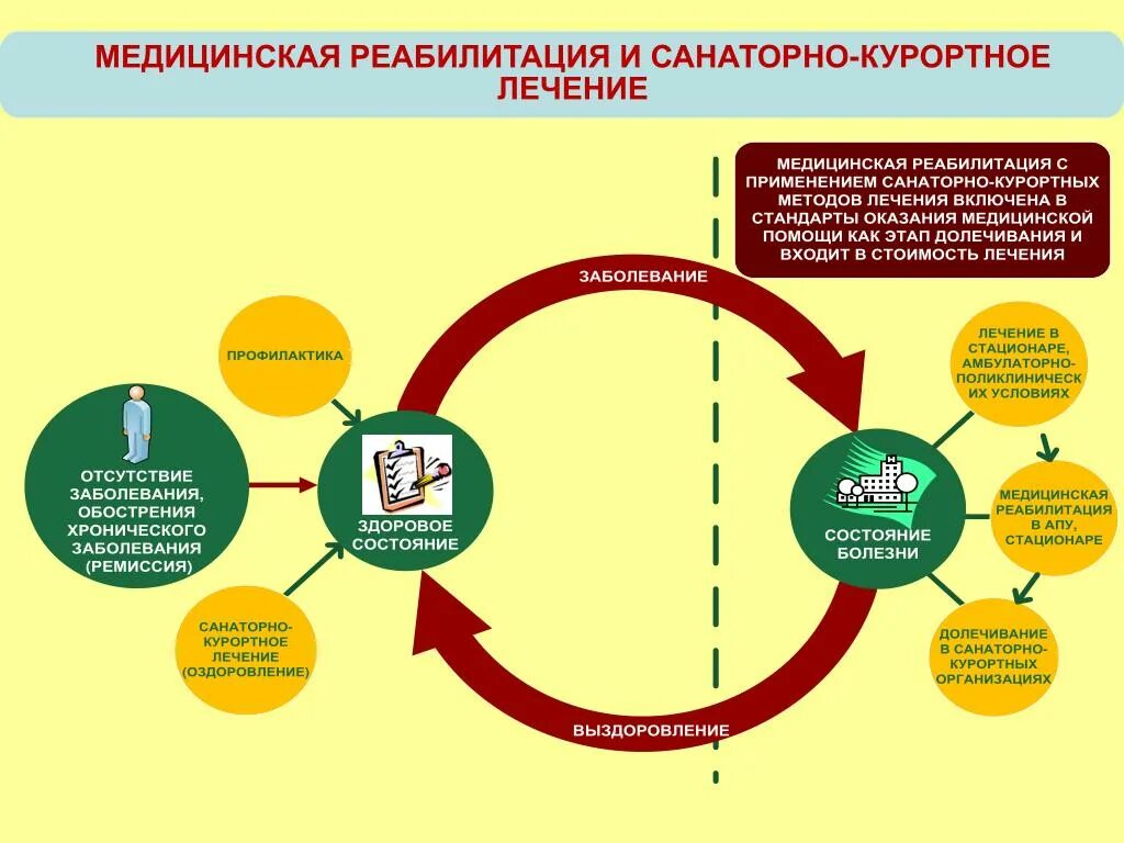 Стандарты медицинской реабилитации