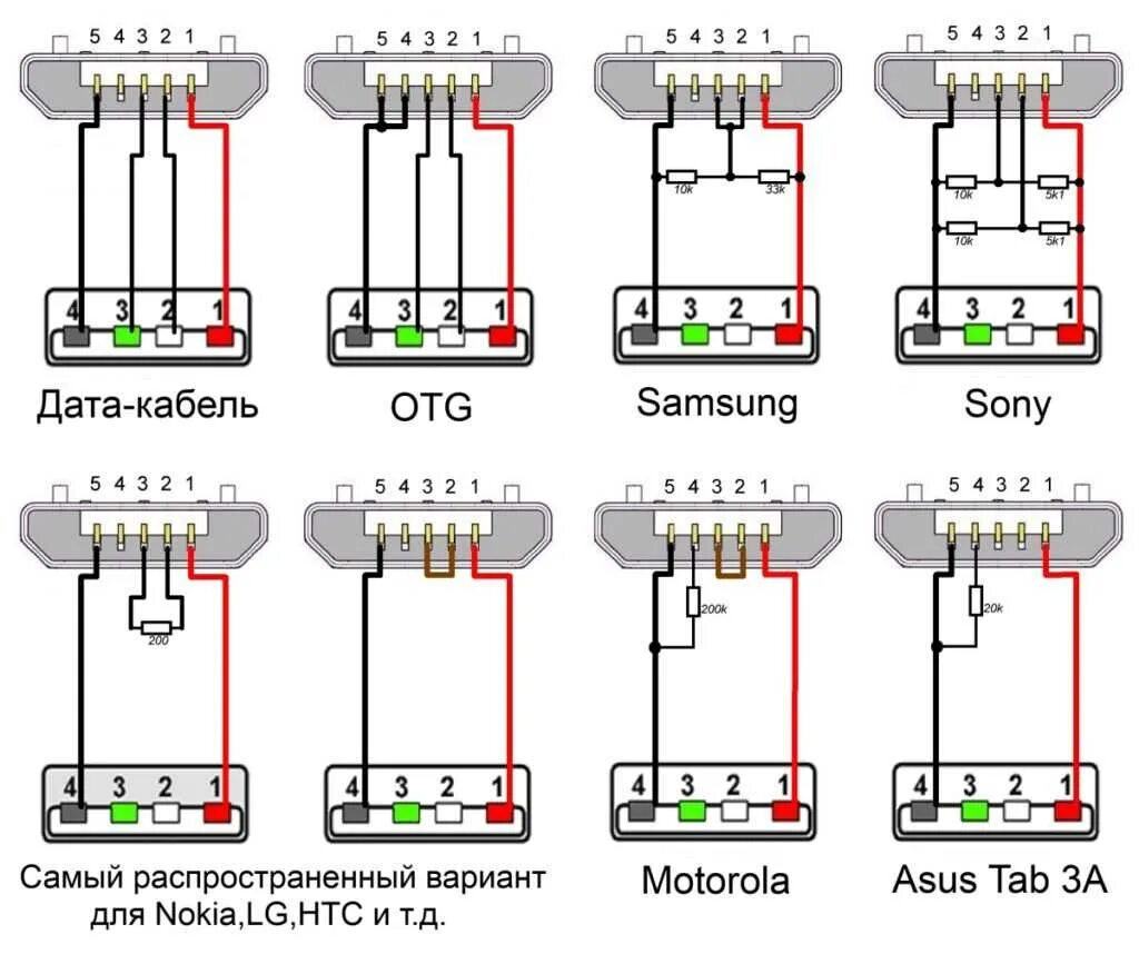 Разъём микро USB распиновка зарядки. Разъём микро USB распайка. Кабель зарядки Micro USB распиновка. Схема проводов зарядки микро USB.