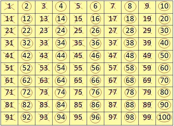 Число 1 до 75