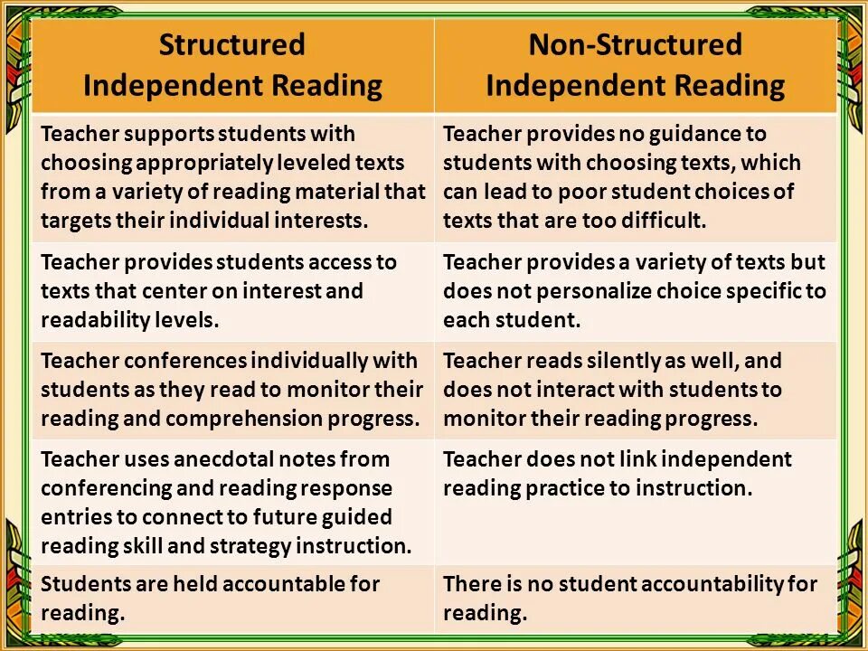 Types of reading. Types of reading skills. Reading Types of reading. Two Types of reading.