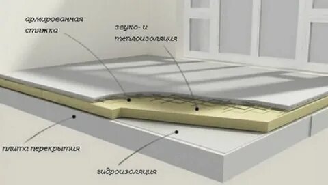 Как утеплить пол под стяжкой