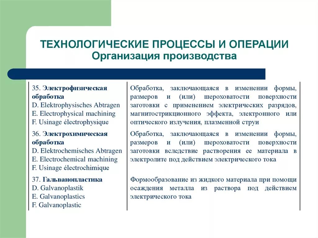 Операции организации анализ. Организация операции. Процессы и операции формообразования. Электрофизические процессы. Организационные операции.