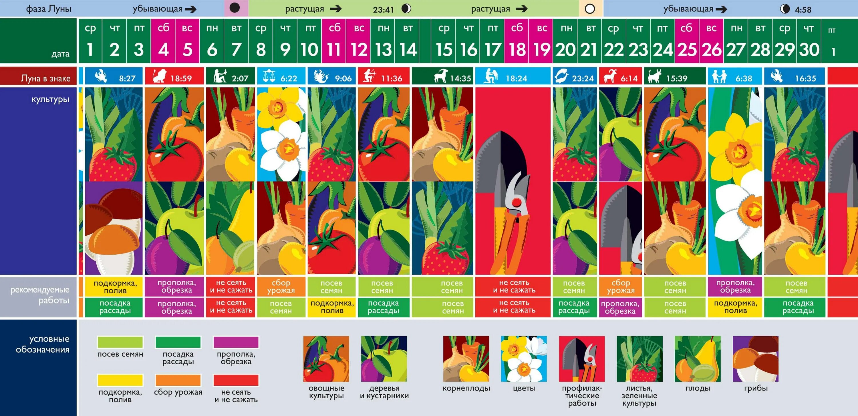 Посевной календарь цветовода на 2024 год. Лунный календарь огородника на сентябрь 2021 года. Лунный календарь на сентябрь 2021. Календарь цветов. Календарь садовода на сентябрь 2021.