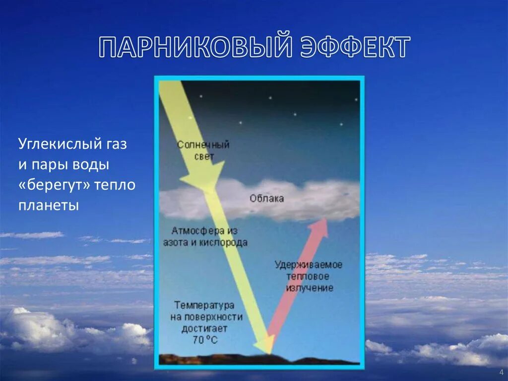 Глобальные изменения в атмосфере парниковый эффект. Углекислый газ парниковый эффект. парниковый эффект углекислого газа. парниковый эффект в атмосфере. газы вызывающие парниковый эффект.