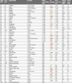 Рейтинг производителей велосипедов