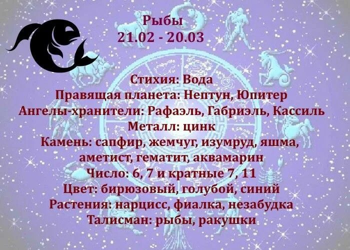 Знаки зодиака. Рыбы. Знак рыбы по гороскопу. Рыбы знак зодиака стихия. Рыбы характеристика знака.