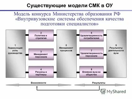 Смк еду