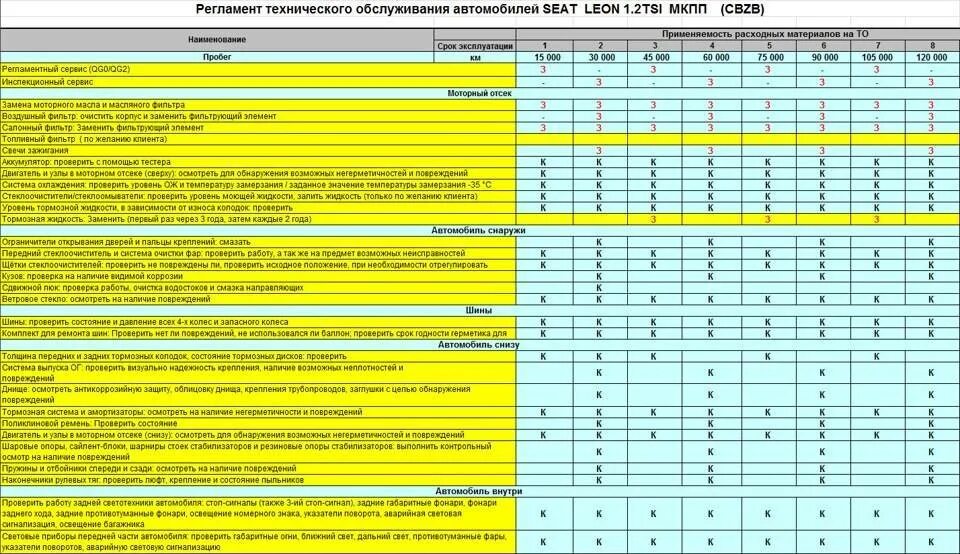 Через сколько лет нужно менять