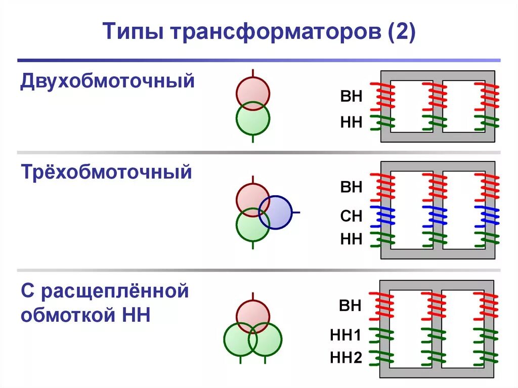 Типы трансформаторов схема. Типы трансформаторов схема. Броневой магнитопровод трансформатора. Конструкция трансформатора тока 10 кв. Трансформатор напряжения ном 6 конструкция.