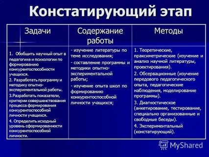 Констатирующий этап исследования