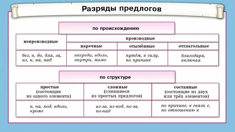 Согласно значение предлога