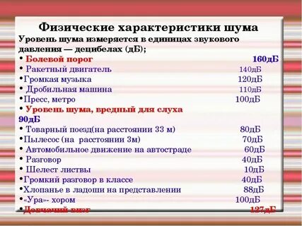 Уровень звукового давления микрофона