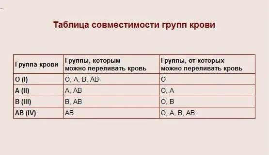 Первая отрицательная группа кому подходит