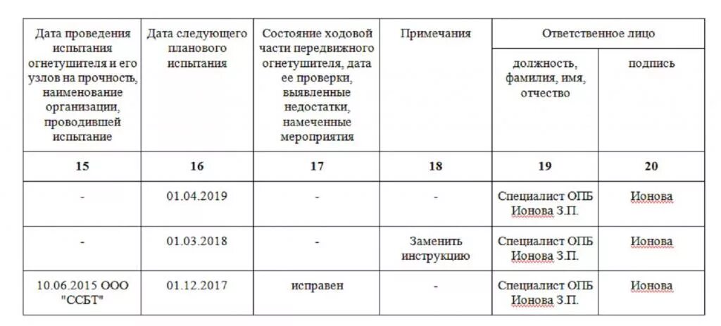 Где фиксируется дата проведенной перезарядки огнетушителя. Журнал учёта огнетушителей образец заполнения 2021. Образец ведения журнала учета огнетушителей. Порядок заполнения журнала учета огнетушителей. Заполненный журнал учета огнетушителей образцы.