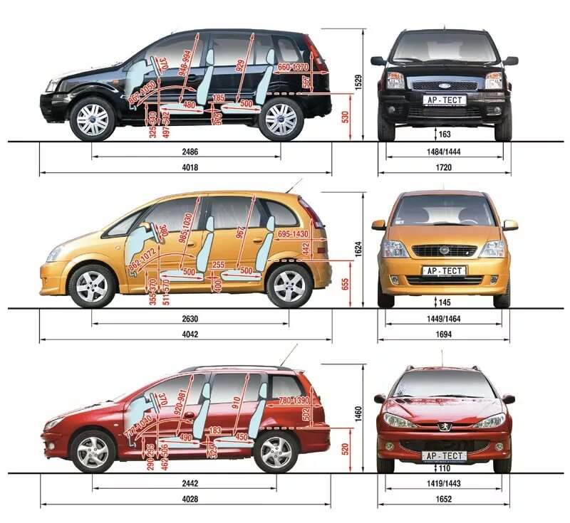 Габариты Опель Мерива 2008. Opel Meriva 2008 габариты. Opel Meriva 2007 габариты. Opel Meriva габариты. Сравнить размеры автомобилей