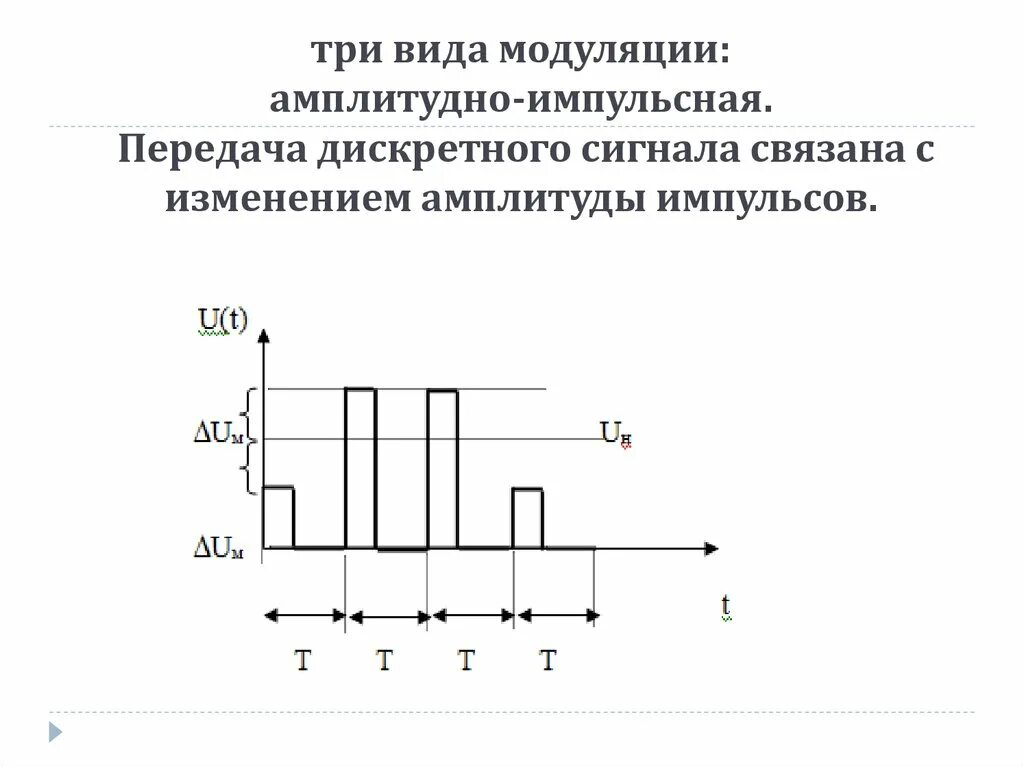 Дискретная передача сигналов. Амплитуда импульсная модуляция. Виды амплитудно импульсной модуляции. Из импульсного сигнала в импульсный.