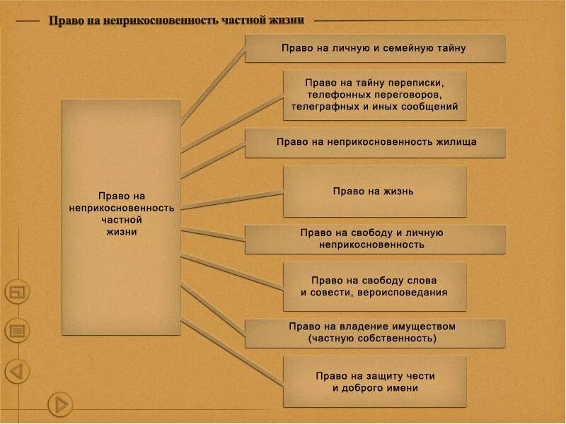 Личная тайна статья