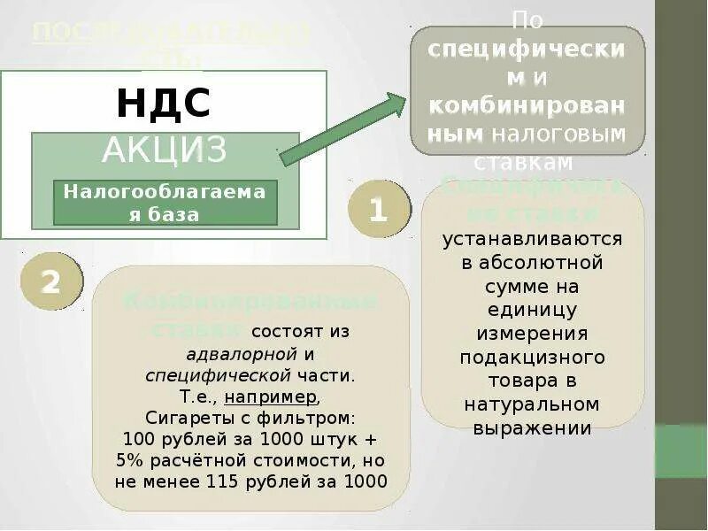 По налогообложению продажа облагается ндс. НДС И акцизы. НДС И акцизы разница. Акциз НДС таможенная пошлина. НДС И акциз сходства и различия.